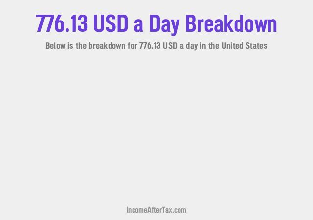 How much is $776.13 a Day After Tax in the United States?