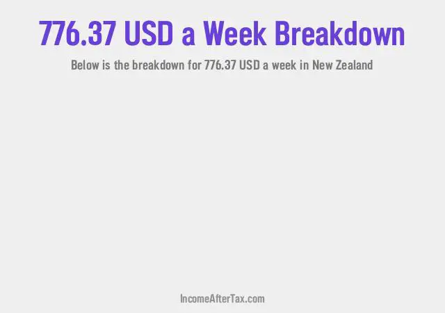 How much is $776.37 a Week After Tax in New Zealand?