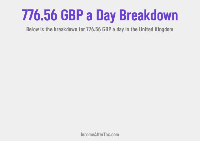 How much is £776.56 a Day After Tax in the United Kingdom?