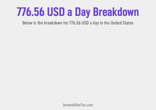 How much is $776.56 a Day After Tax in the United States?