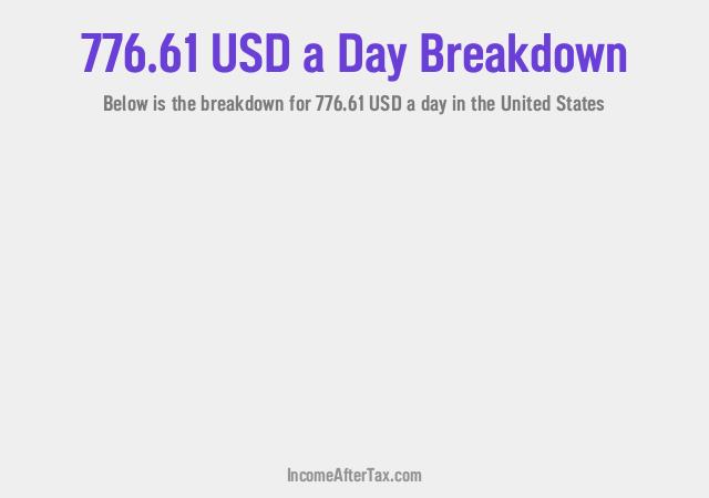 How much is $776.61 a Day After Tax in the United States?