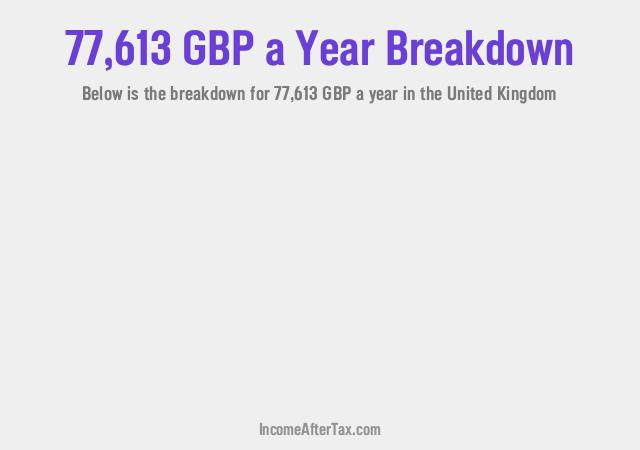 How much is £77,613 a Year After Tax in the United Kingdom?