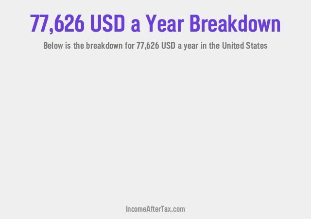 How much is $77,626 a Year After Tax in the United States?