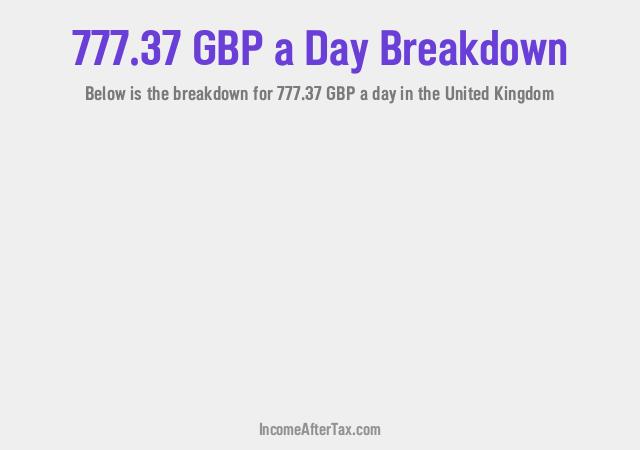 How much is £777.37 a Day After Tax in the United Kingdom?