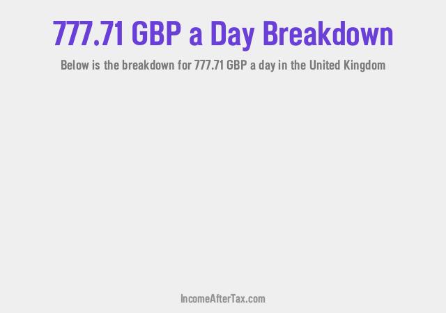 How much is £777.71 a Day After Tax in the United Kingdom?