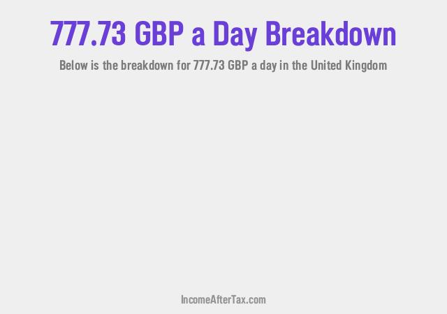 How much is £777.73 a Day After Tax in the United Kingdom?