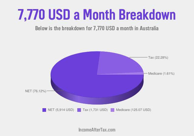 How much is $7,770 a Month After Tax in Australia?