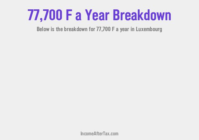 How much is F77,700 a Year After Tax in Luxembourg?