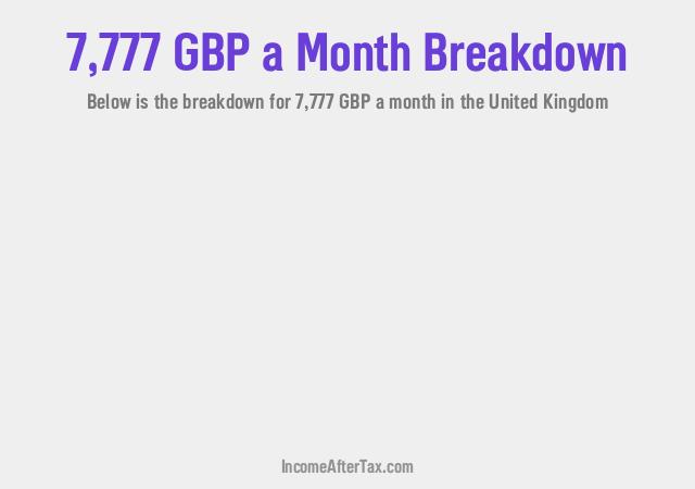 How much is £7,777 a Month After Tax in the United Kingdom?