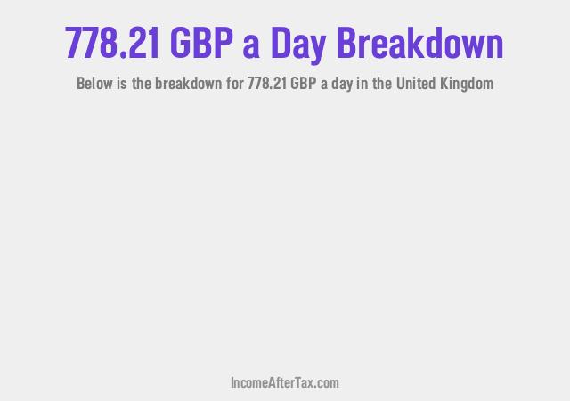 How much is £778.21 a Day After Tax in the United Kingdom?