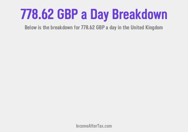 How much is £778.62 a Day After Tax in the United Kingdom?