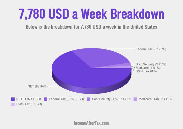 How much is $7,780 a Week After Tax in the United States?