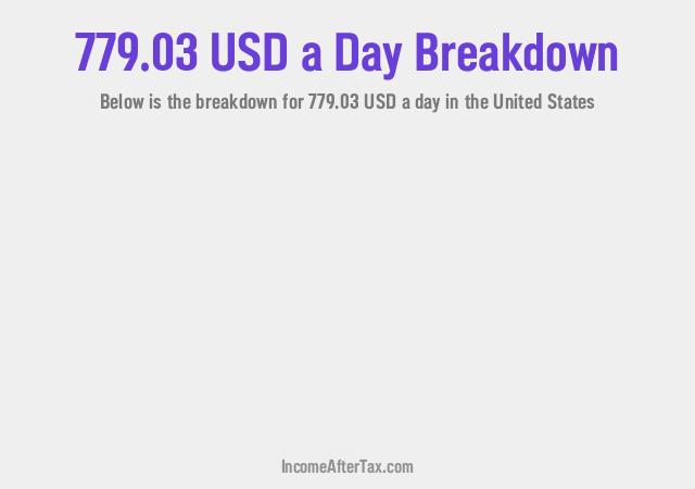 How much is $779.03 a Day After Tax in the United States?
