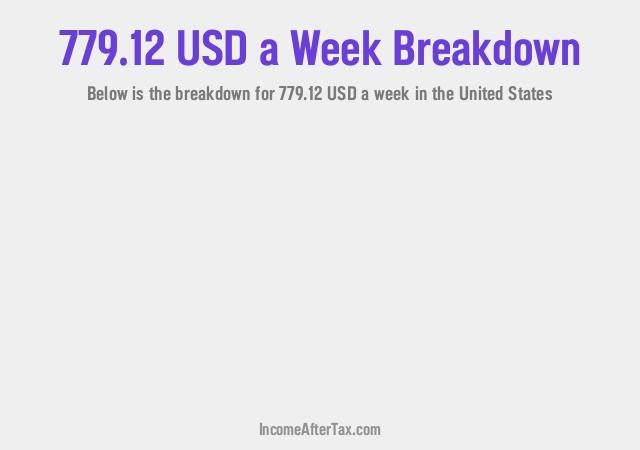 How much is $779.12 a Week After Tax in the United States?