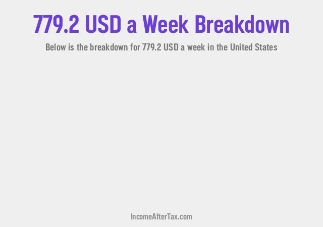 How much is $779.2 a Week After Tax in the United States?