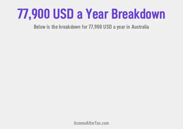 $77,900 a Year After Tax in Australia Breakdown
