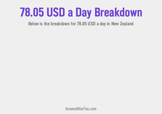How much is $78.05 a Day After Tax in New Zealand?