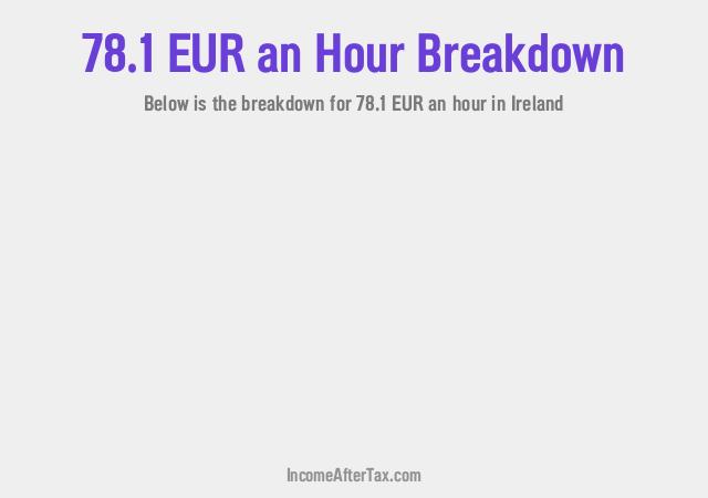 How much is €78.1 an Hour After Tax in Ireland?