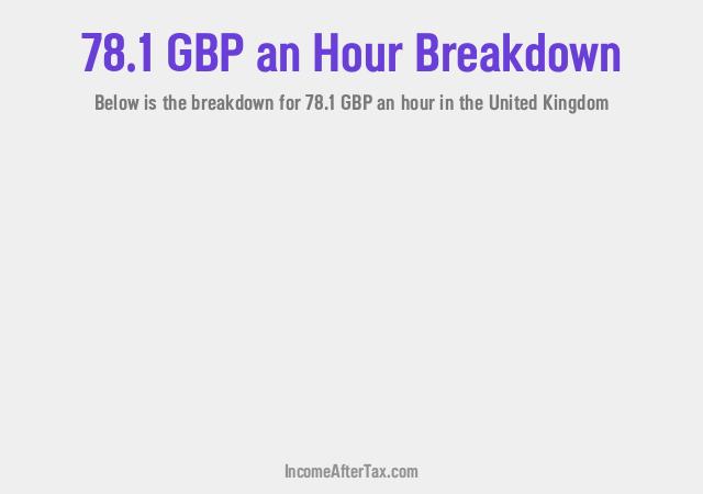 How much is £78.1 an Hour After Tax in the United Kingdom?