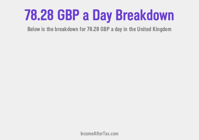 How much is £78.28 a Day After Tax in the United Kingdom?