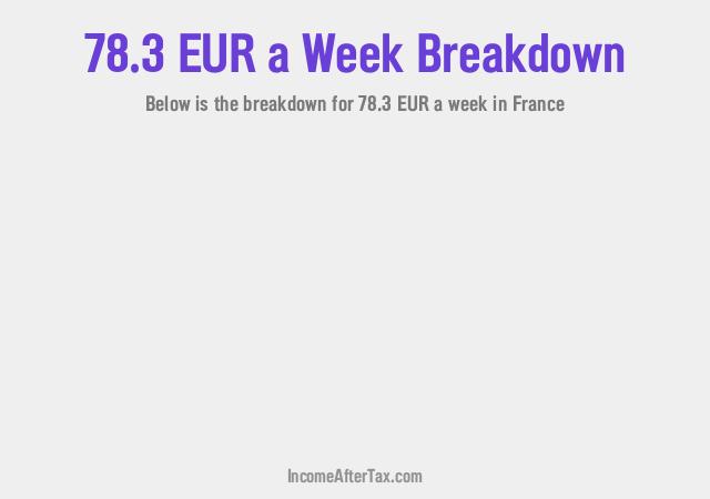 How much is €78.3 a Week After Tax in France?