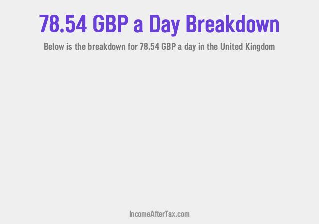 How much is £78.54 a Day After Tax in the United Kingdom?