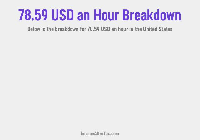 How much is $78.59 an Hour After Tax in the United States?