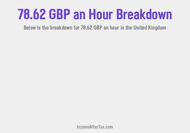 How much is £78.62 an Hour After Tax in the United Kingdom?