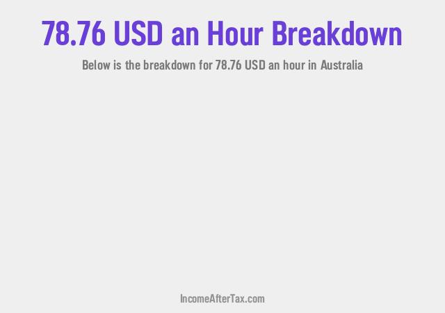 How much is $78.76 an Hour After Tax in Australia?