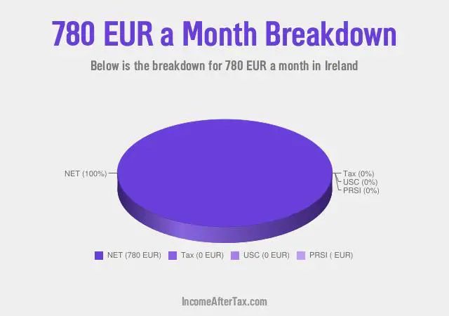 How much is €780 a Month After Tax in Ireland?