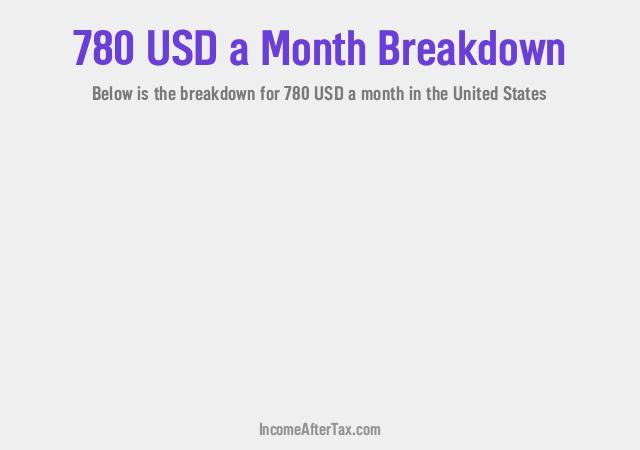 $780 a Month After Tax in the United States Breakdown