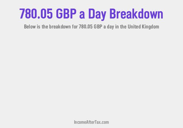 How much is £780.05 a Day After Tax in the United Kingdom?