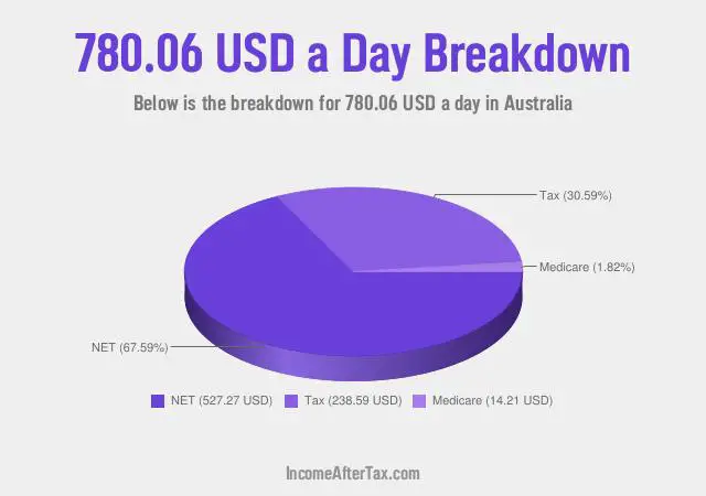 How much is $780.06 a Day After Tax in Australia?