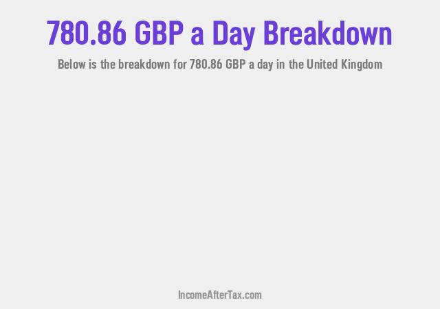 How much is £780.86 a Day After Tax in the United Kingdom?