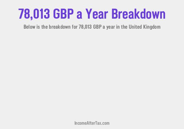 How much is £78,013 a Year After Tax in the United Kingdom?