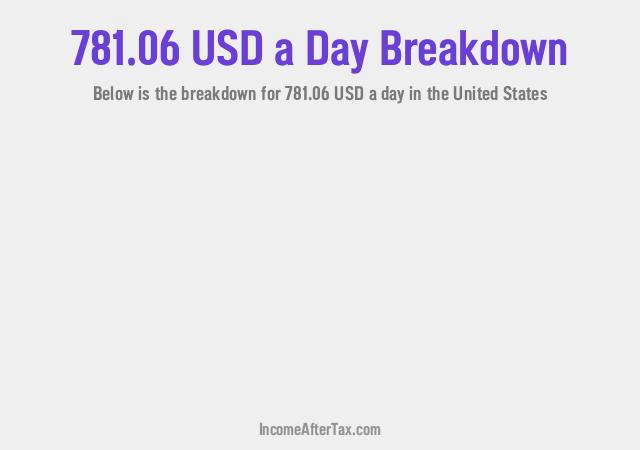 How much is $781.06 a Day After Tax in the United States?