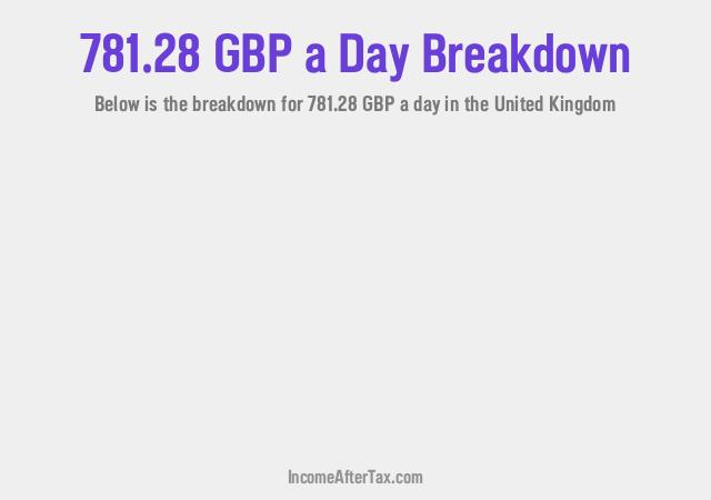 How much is £781.28 a Day After Tax in the United Kingdom?