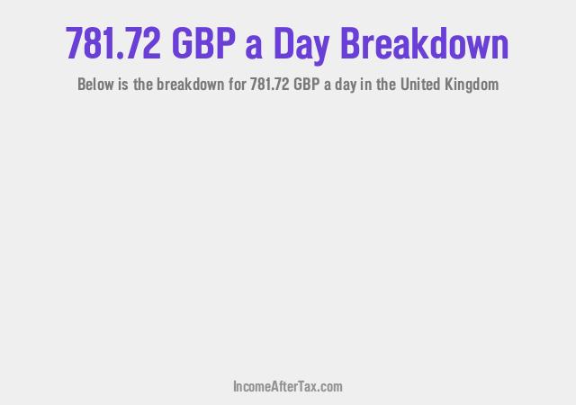 How much is £781.72 a Day After Tax in the United Kingdom?