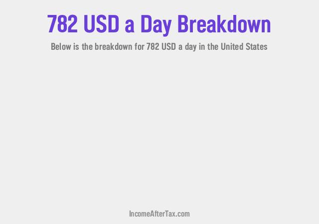 How much is $782 a Day After Tax in the United States?