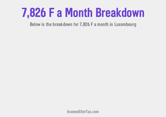 How much is F7,826 a Month After Tax in Luxembourg?