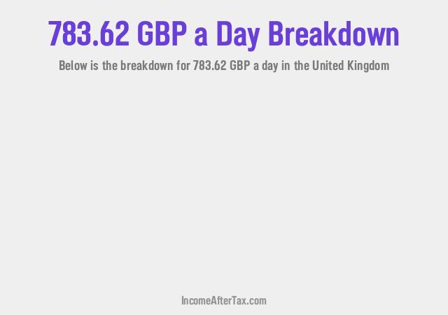 How much is £783.62 a Day After Tax in the United Kingdom?