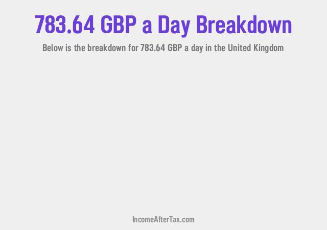 How much is £783.64 a Day After Tax in the United Kingdom?