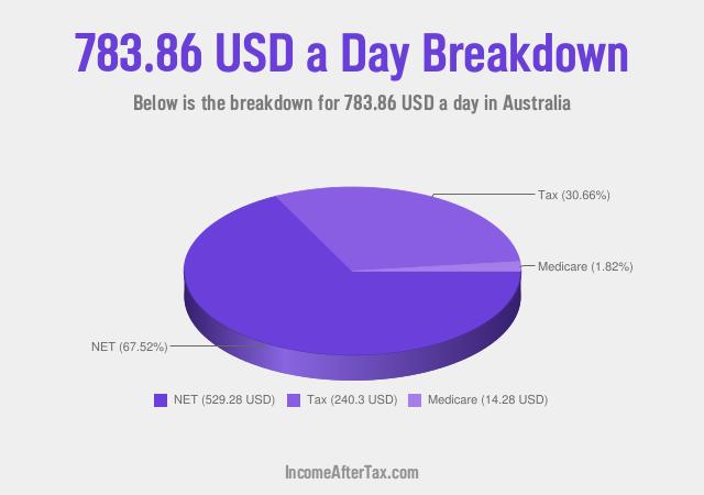 How much is $783.86 a Day After Tax in Australia?