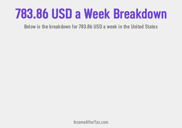How much is $783.86 a Week After Tax in the United States?