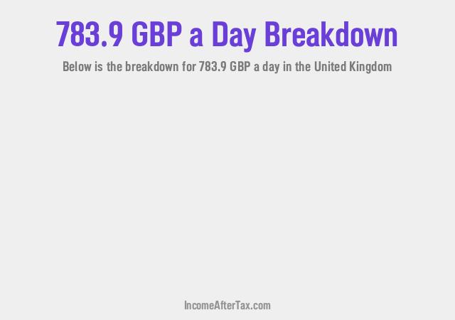 How much is £783.9 a Day After Tax in the United Kingdom?