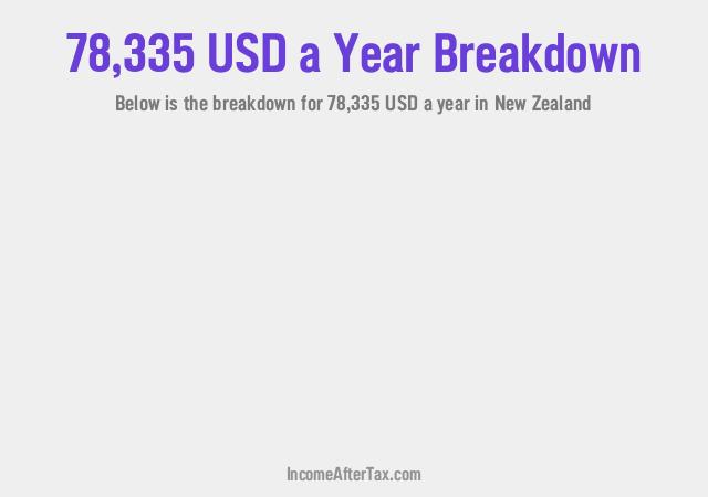 How much is $78,335 a Year After Tax in New Zealand?