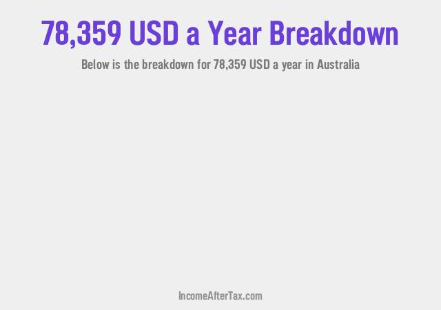 How much is $78,359 a Year After Tax in Australia?