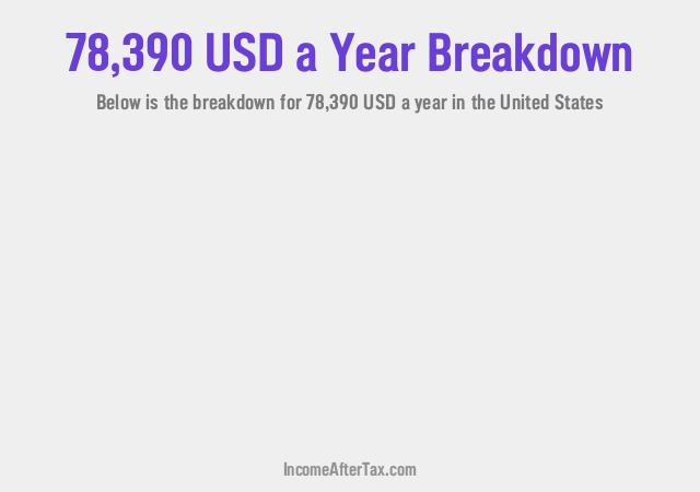 How much is $78,390 a Year After Tax in the United States?