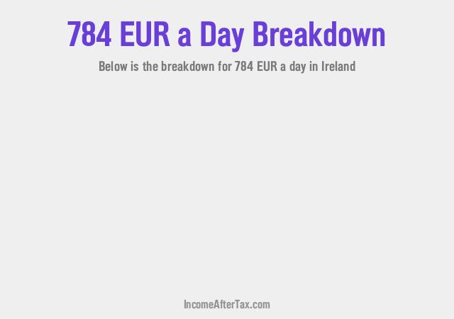 How much is €784 a Day After Tax in Ireland?