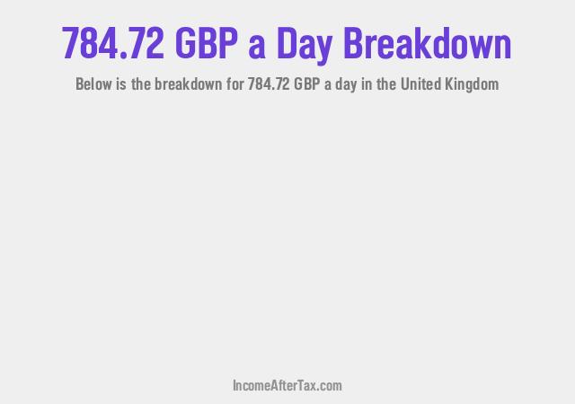 How much is £784.72 a Day After Tax in the United Kingdom?